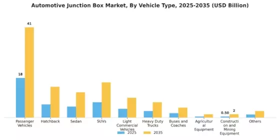 Automotive Junction Box Market Segment Image 3