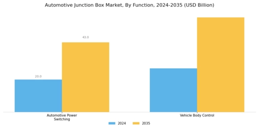 Automotive Junction Box Market Segment Image 1