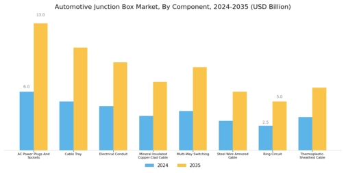 Automotive Junction Box Market Segment Image 2