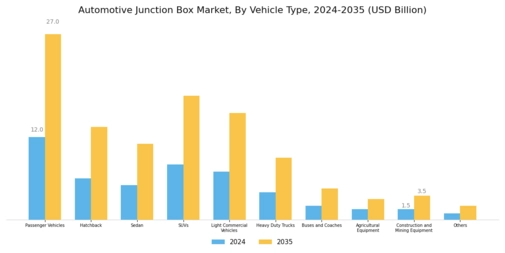 Automotive Junction Box Market Segment Image 3