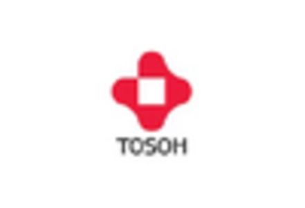 Baking Soda Market key player