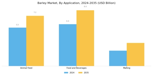 Barley Market Segment Image 0