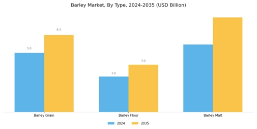 Barley Market Segment Image 1