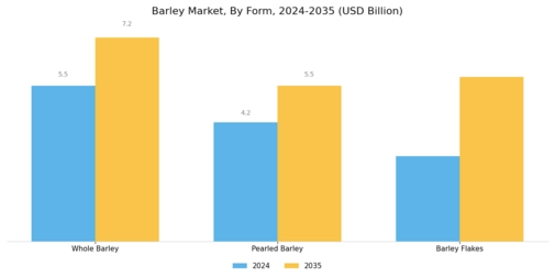 Barley Market Segment Image 3