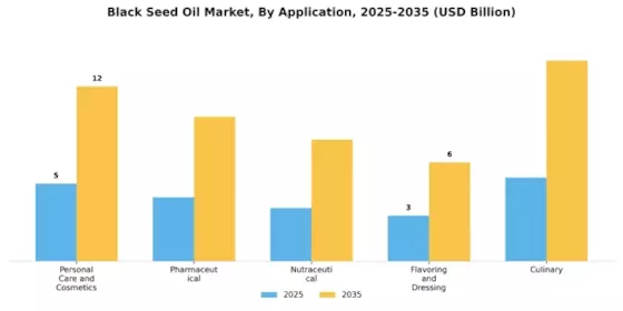 Black Seed Oil Market Segment Image 1