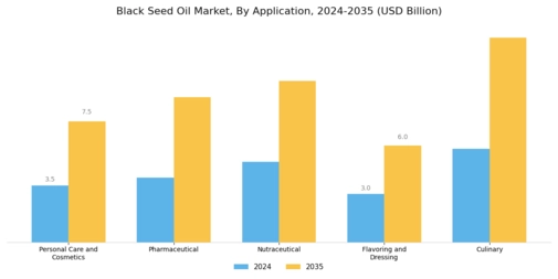 Black Seed Oil Market Segment Image 1