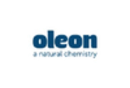 Black Seed Oil Market key player