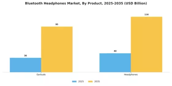 Bluetooth Headphones Market Segment Image 0