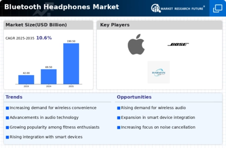 Bluetooth Headphones Market Infographic