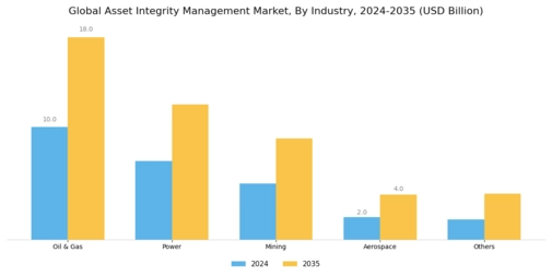 Asset Integrity Management Market Segment Image 1