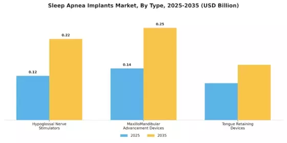Sleep Apnea Implants Market Segment Image 0
