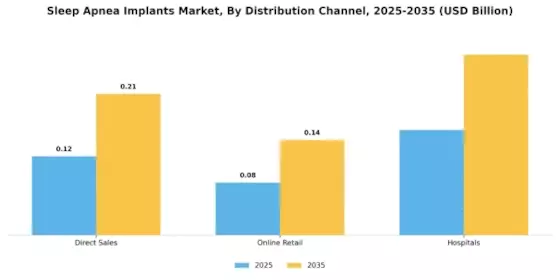 Sleep Apnea Implants Market Segment Image 1