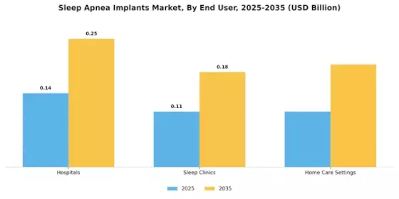 Sleep Apnea Implants Market Segment Image 2