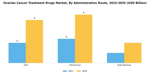 Ovarian Cancer Treatment Drugs Market Segment Image 0