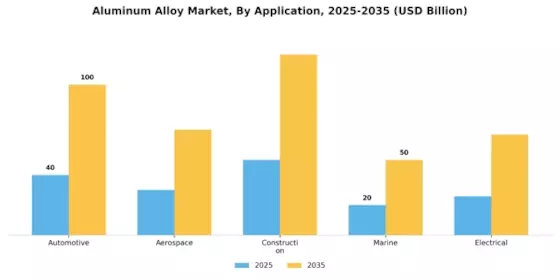 Aluminum Alloy Market Segment Image 0