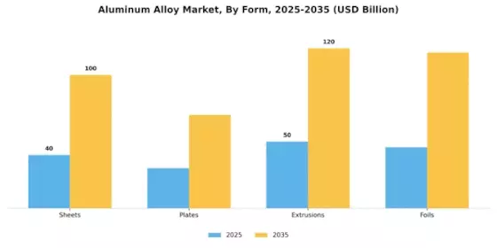 Aluminum Alloy Market Segment Image 2