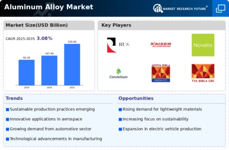 Aluminum Alloy Market Infographic