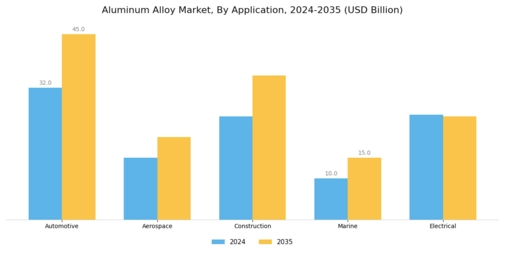 Aluminum Alloy Market Segment Image 0