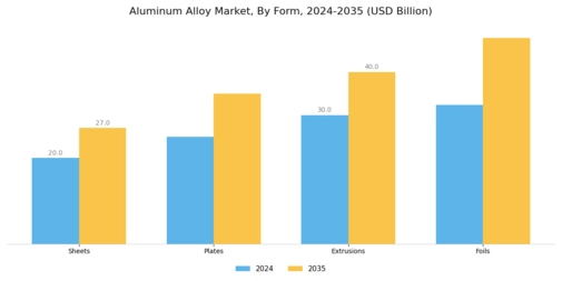 Aluminum Alloy Market Segment Image 2