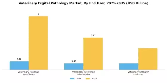 Veterinary Digital Pathology Market Segment Image 3