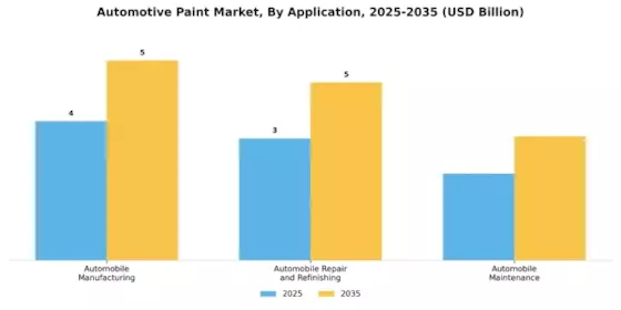 Automotive Paint Market Segment Image 0