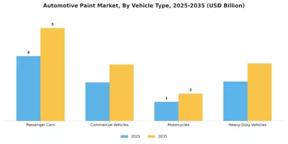 Automotive Paint Market Segment Image 2