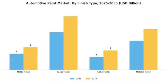 Automotive Paint Market Segment Image 3