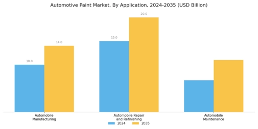Automotive Paint Market Segment Image 0