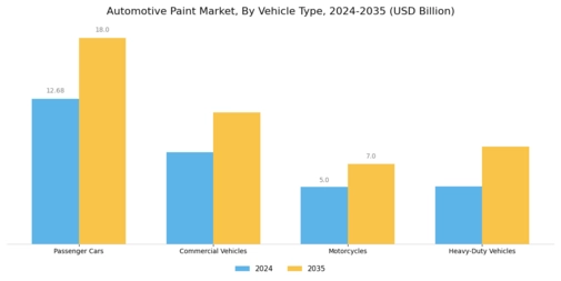 Automotive Paint Market Segment Image 2