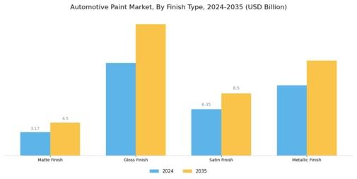 Automotive Paint Market Segment Image 3