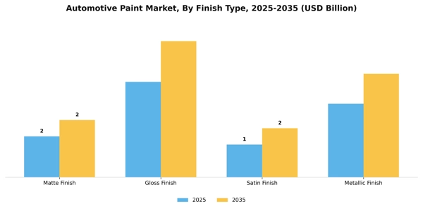 Automotive Paint Market Segment Image 1