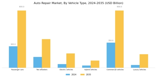 Auto Repair Market Segment Image 1