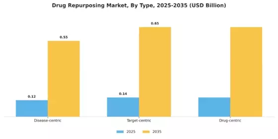 Drug Repurposing Market Segment Image 0