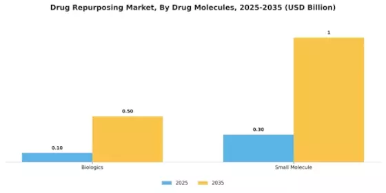 Drug Repurposing Market Segment Image 2