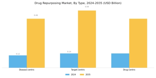 Drug Repurposing Market Segment Image 0