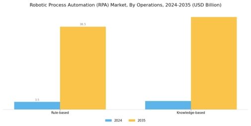 Robotic Process Automation Market Segment Image 1