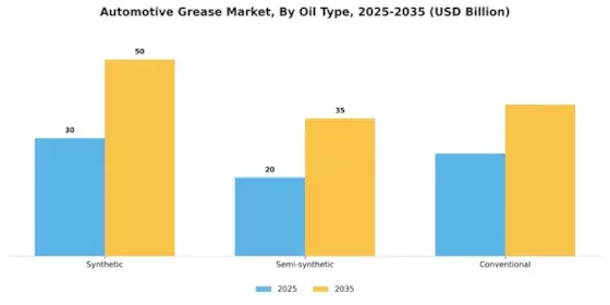 Automotive Grease Market Segment Image 0