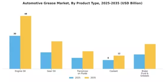 Automotive Grease Market Segment Image 1