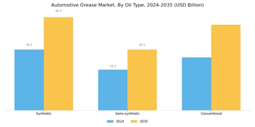 Automotive Grease Market Segment Image 0