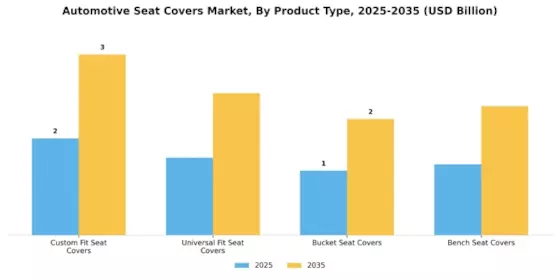 Automotive Seat Covers Market Segment Image 1