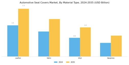 Automotive Seat Covers Market Segment Image 0