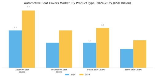 Automotive Seat Covers Market Segment Image 1