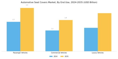 Automotive Seat Covers Market Segment Image 2