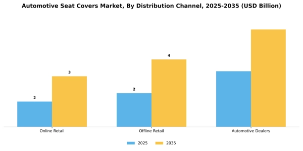 Automotive Seat Covers Market Segment Image 0
