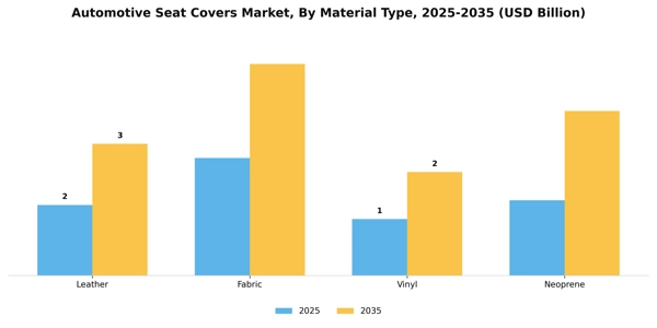 Automotive Seat Covers Market Segment Image 2