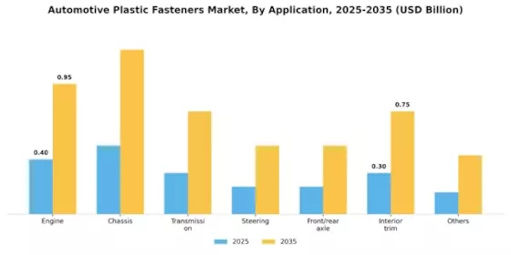 Automotive Plastic Fasteners Market Segment Image 1