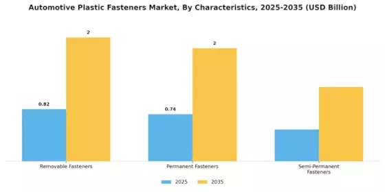 Automotive Plastic Fasteners Market Segment Image 2