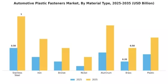 Automotive Plastic Fasteners Market Segment Image 3