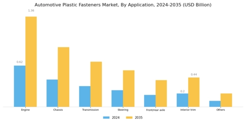 Automotive Plastic Fasteners Market Segment Image 1