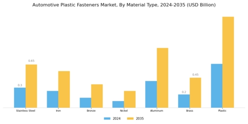 Automotive Plastic Fasteners Market Segment Image 3